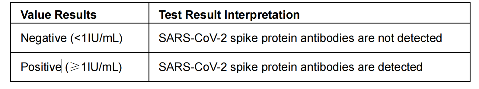 Direct and Indirect Immunofluorescence