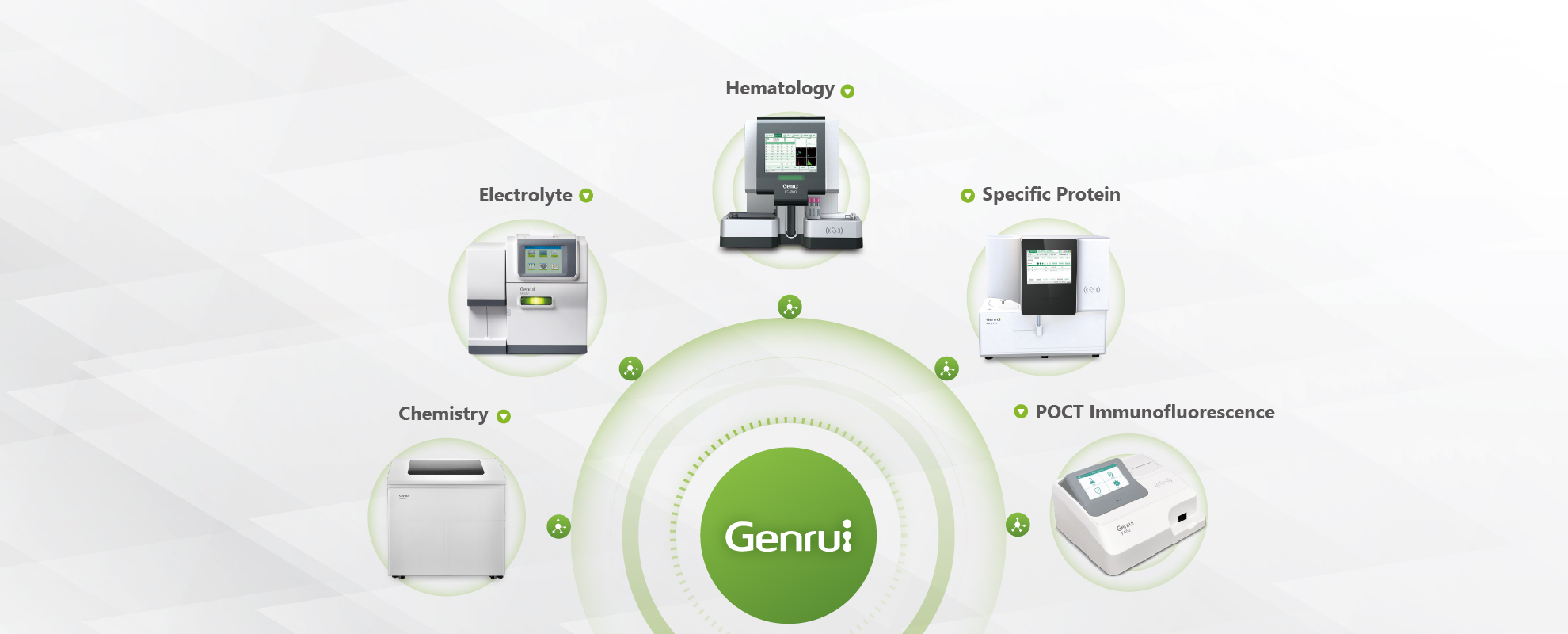 What You Need to Know About in Vitro Diagnostics!