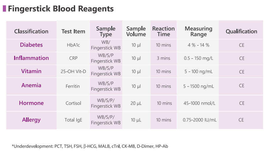 FA20_reagent.png