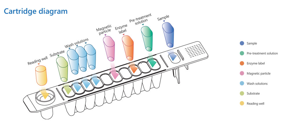 Cartridge-diagram.jpg